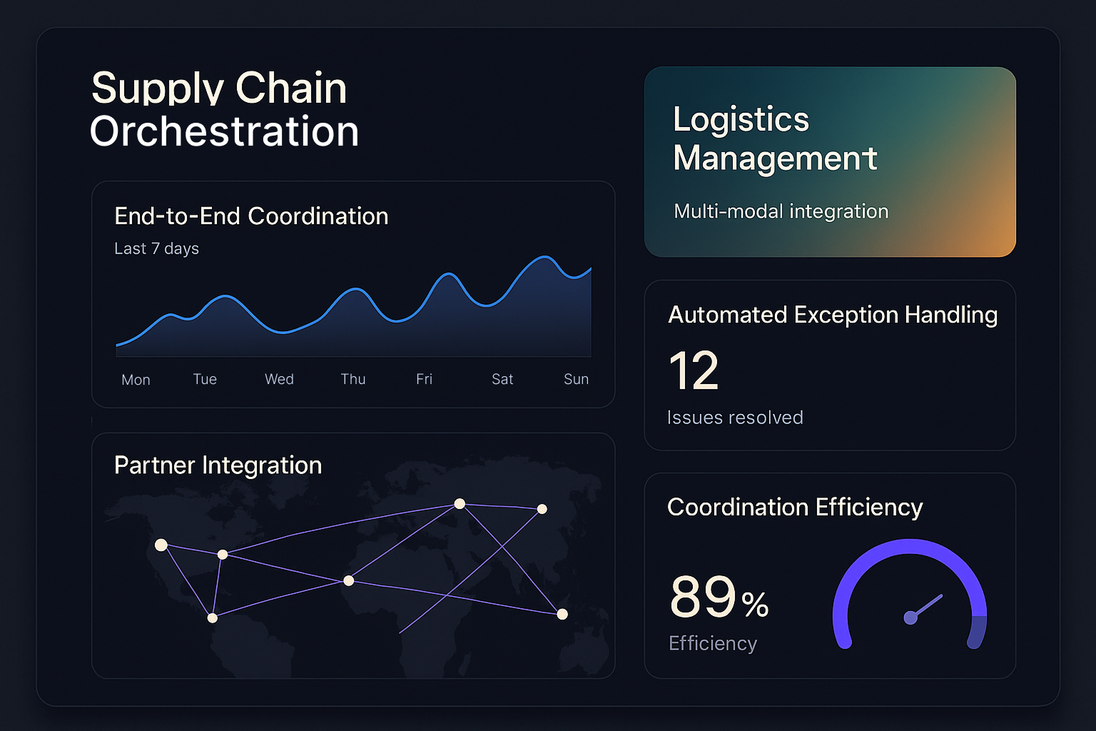 Supply Chain Orchestration