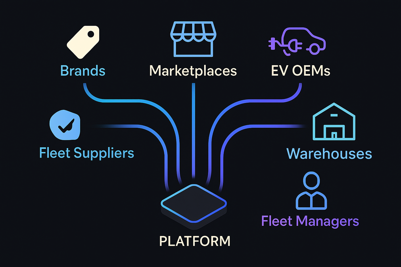 For Marketplaces