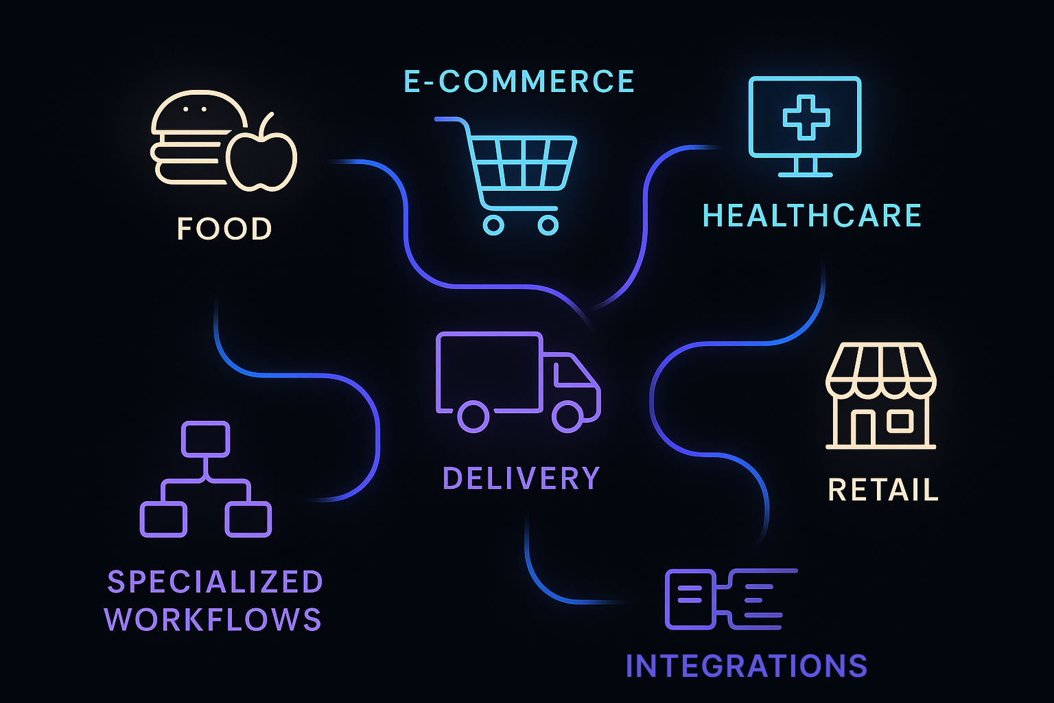 Telyport Solutions - Tailored for Every Business